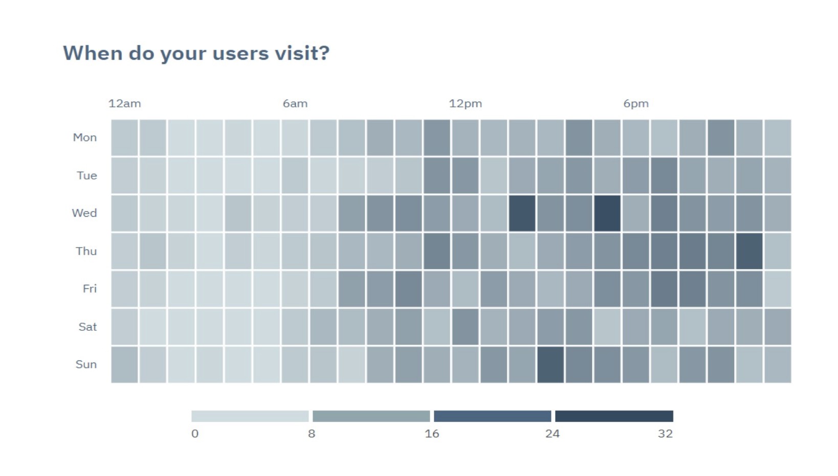 Heatmap of number of visits/clicks to the online digital bulletin by readers