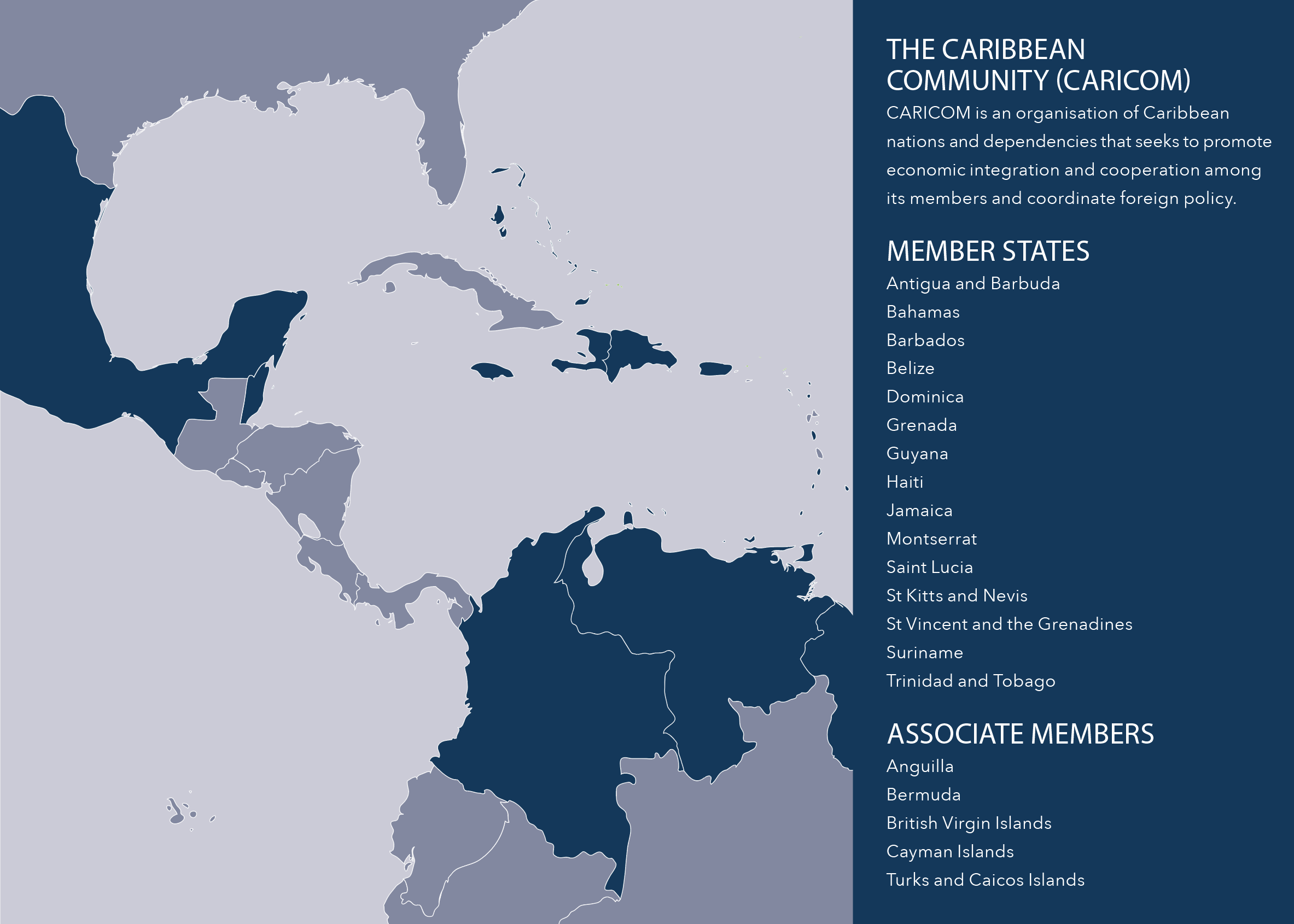 Caribbean Community (CARICOM) membership at May 2019
